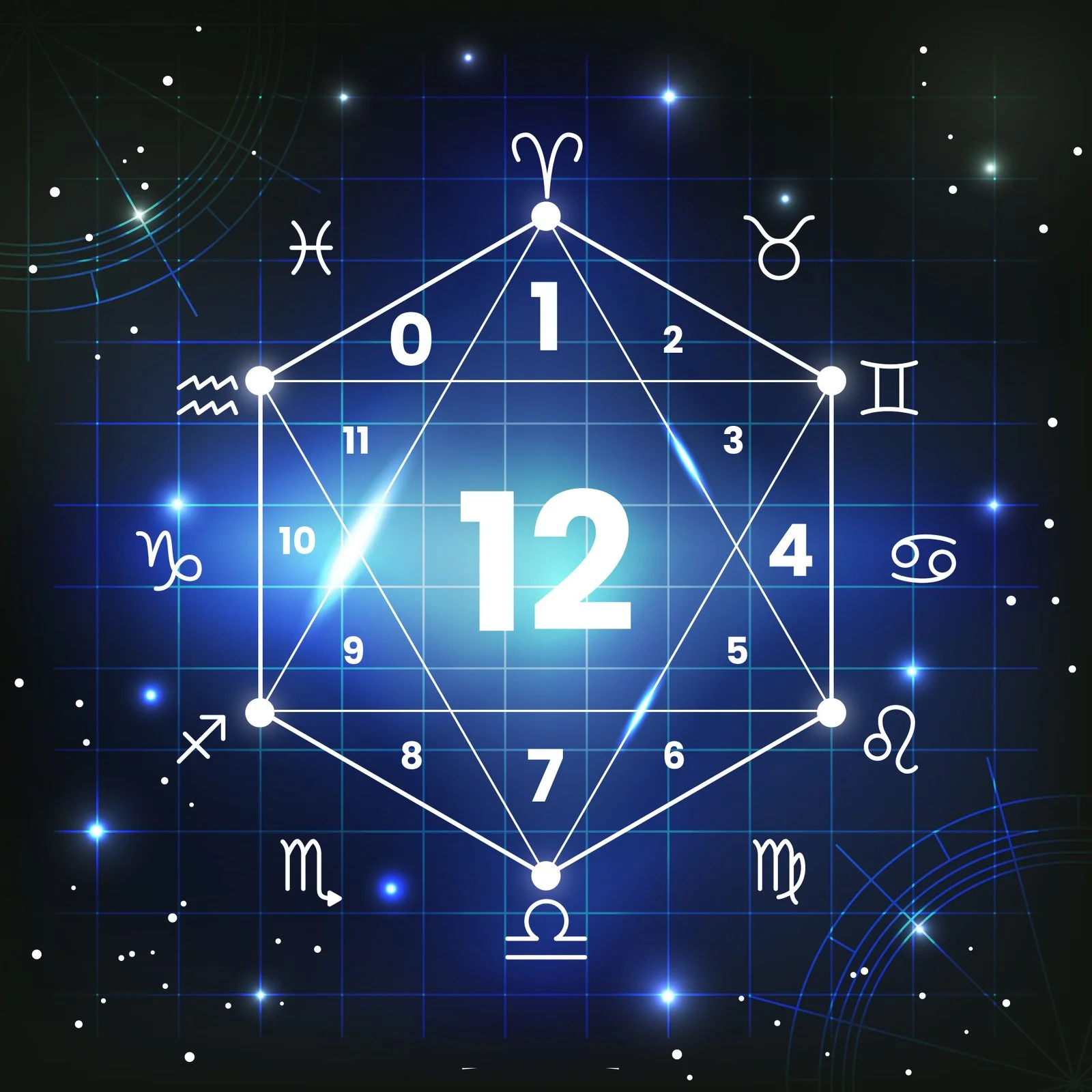 A Deep Dive into the 12 houses of Vedic Astrology