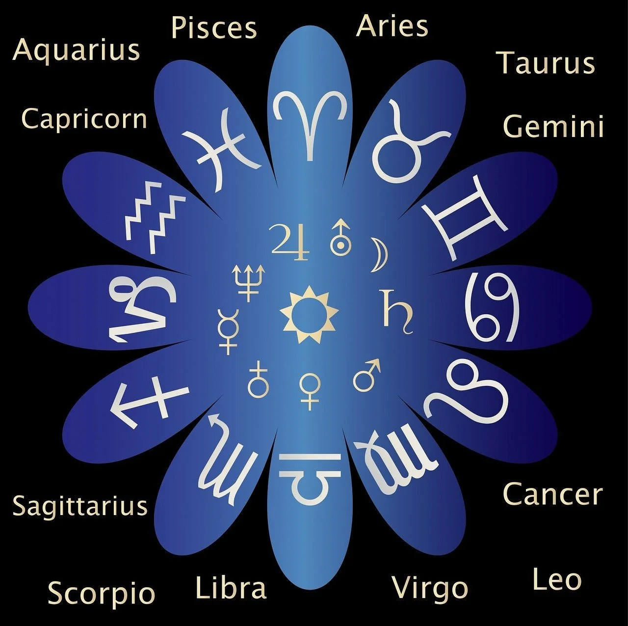 The Power of Dashas in Vedic Astrology Revealed